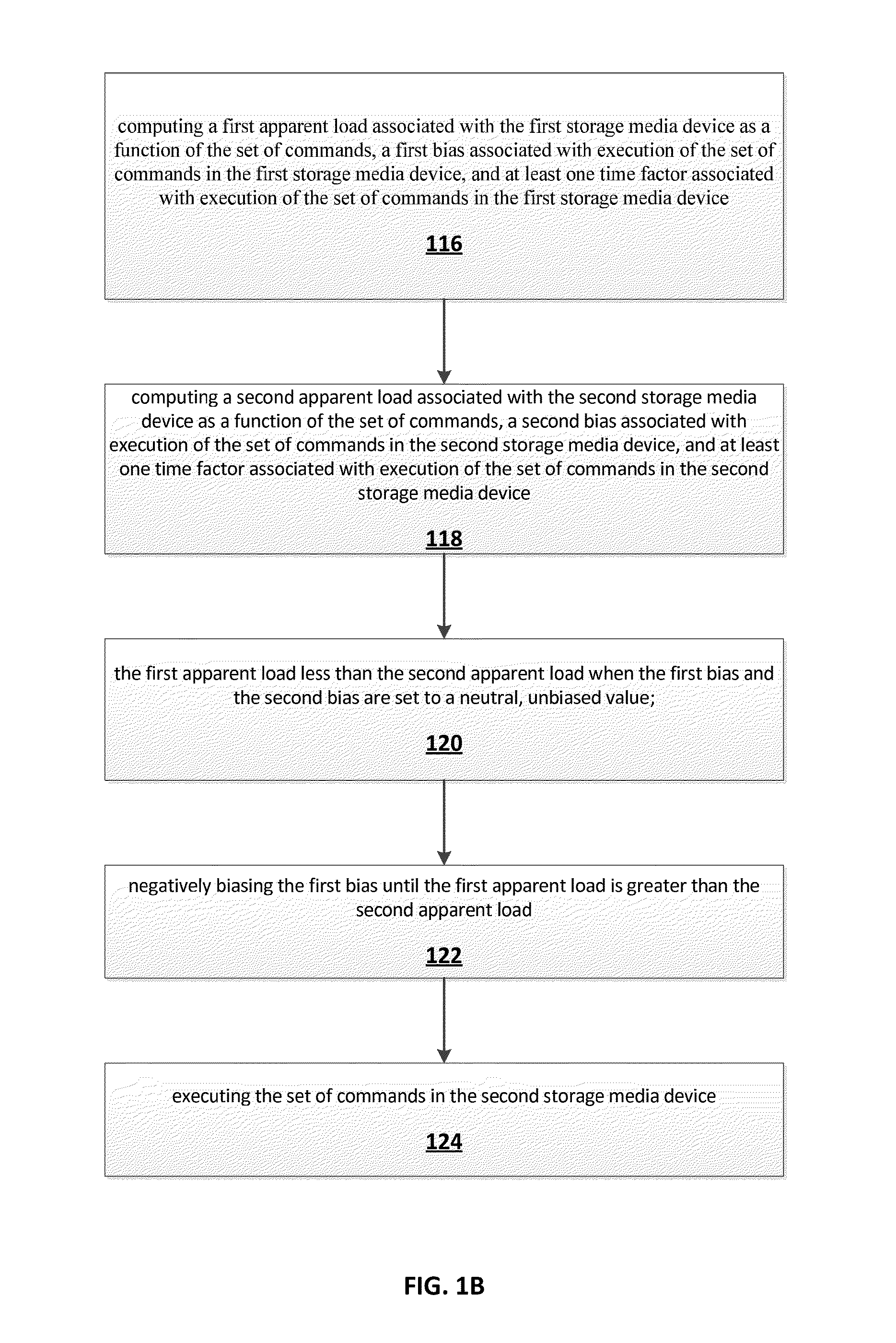 System, method and article of manufacture for monitoring, controlling and improving storage media system performance