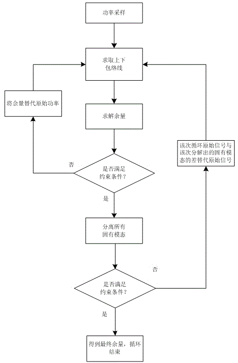 Method for determining filter cutoff frequency and output power control method for hybrid energy storage microgrid system