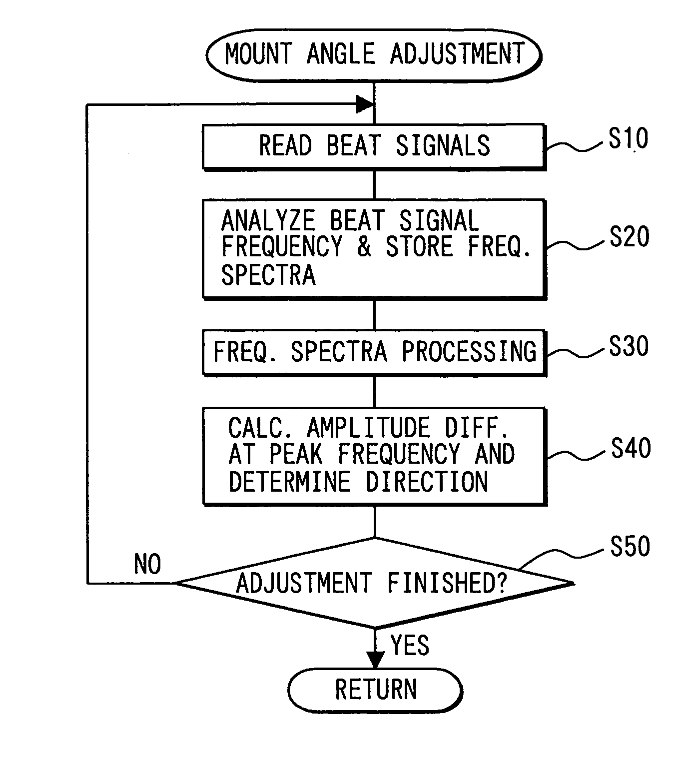 Radar device for vehicle and method for adjusting mount angle for mounting radar device on vehicle