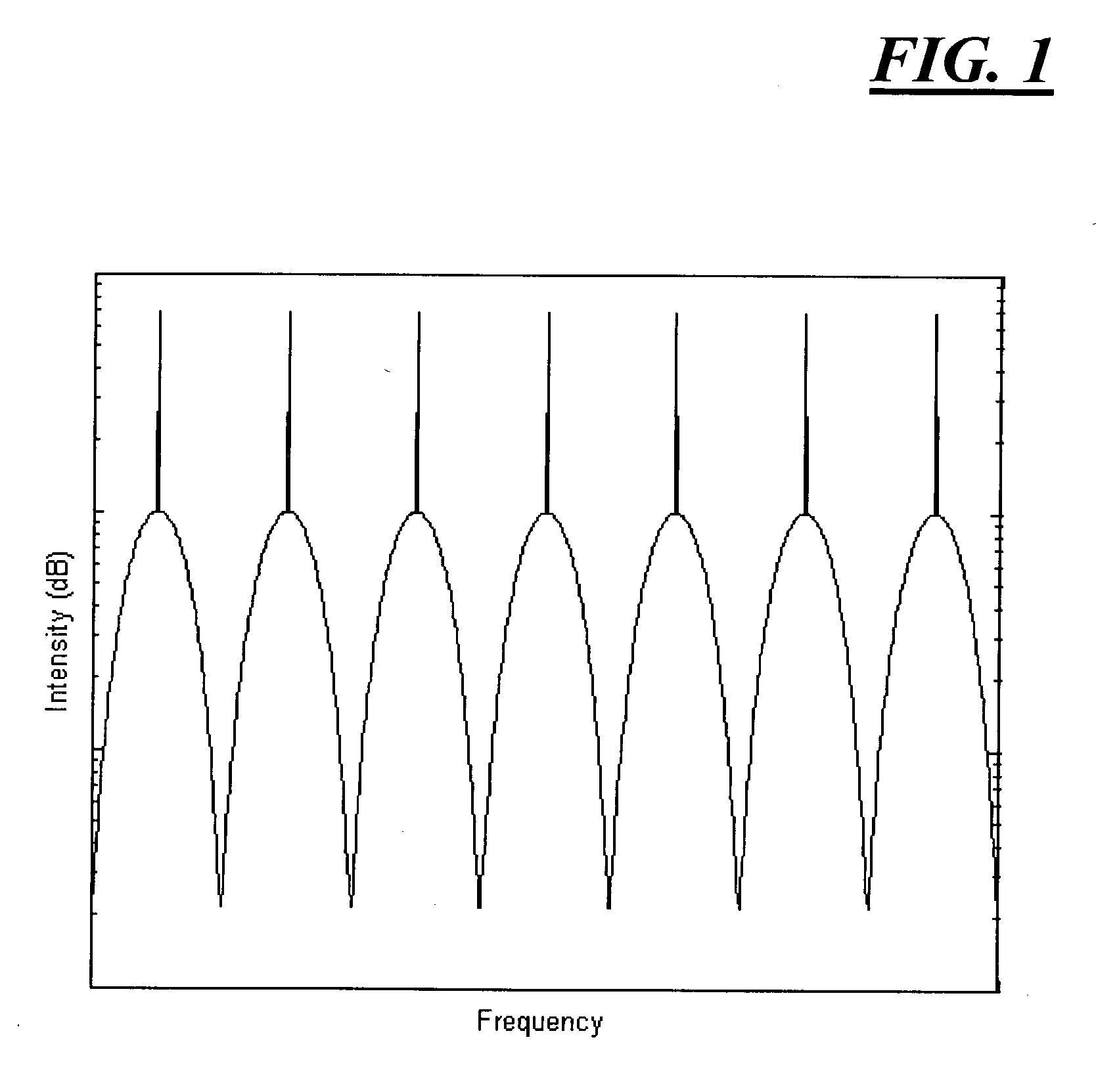 Optical signal-to-noise monitor having increased coherence