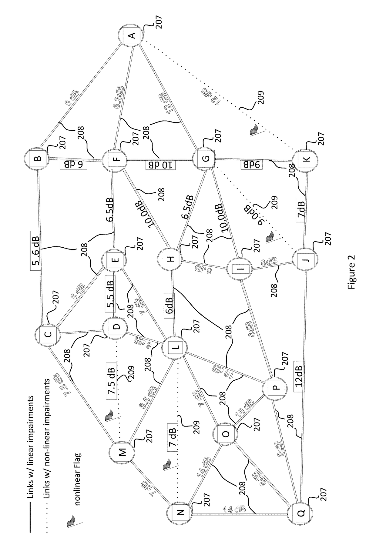 System and method for communication network service connectivity