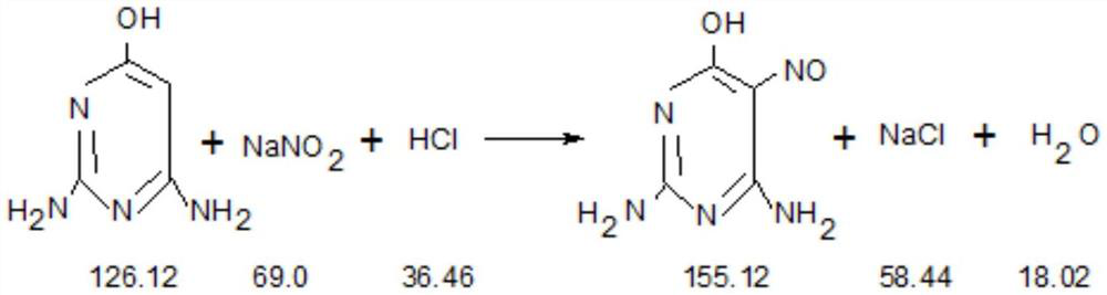 One-step synthesis method of guanine