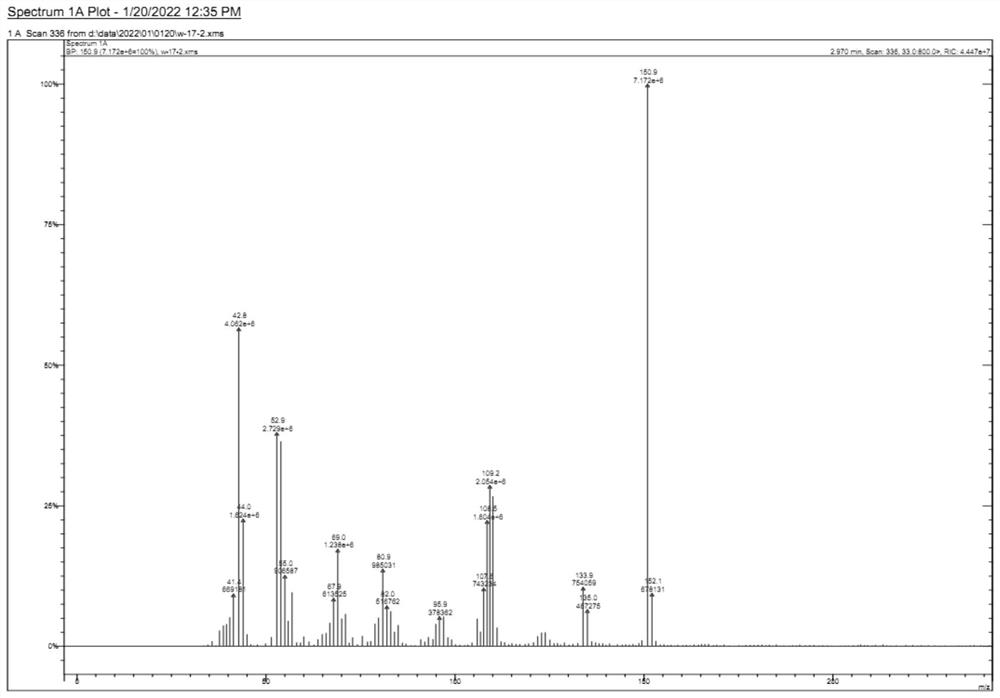 One-step synthesis method of guanine