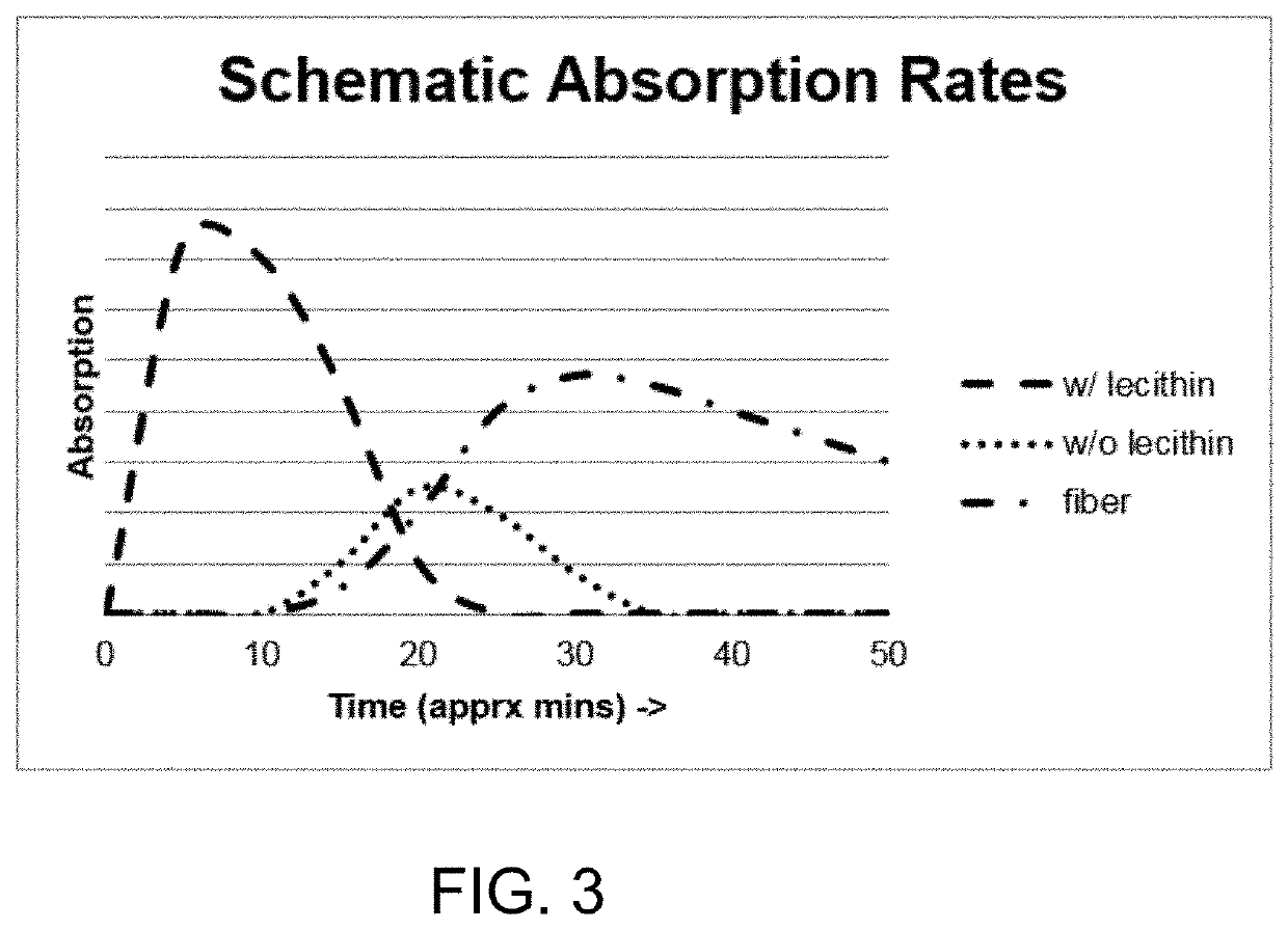 Human dietary supplement and method for treating digestive system and immune-related disorders