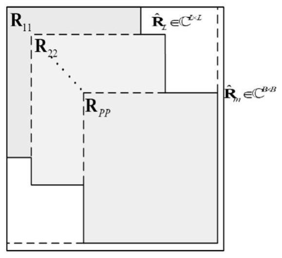 A Dimensionality-Reduced Subspace Angle Measurement Method Applicable to Millimeter-Wave Vehicle Radar