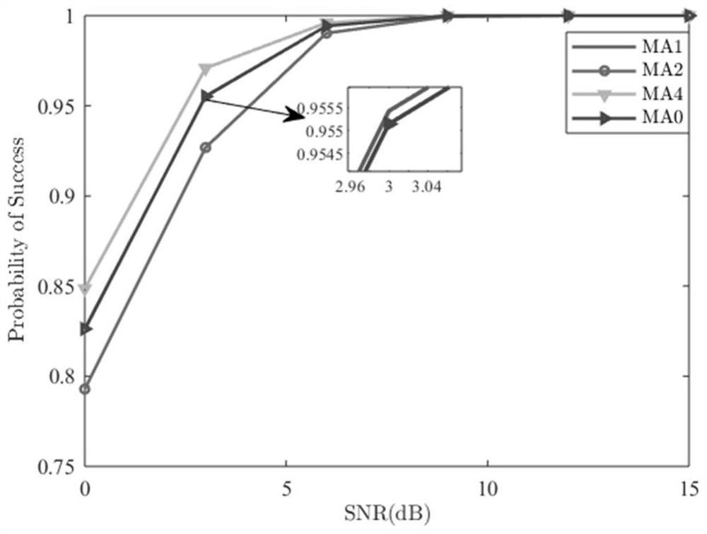 A Dimensionality-Reduced Subspace Angle Measurement Method Applicable to Millimeter-Wave Vehicle Radar