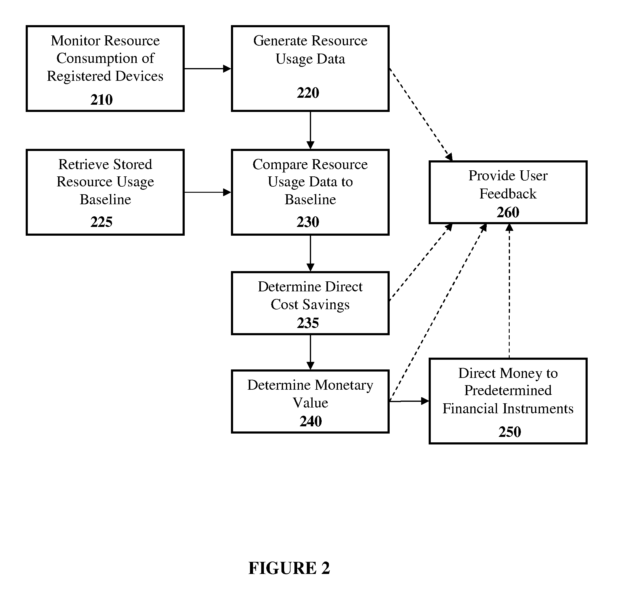 System and Method for Facilitating Resource Conservation
