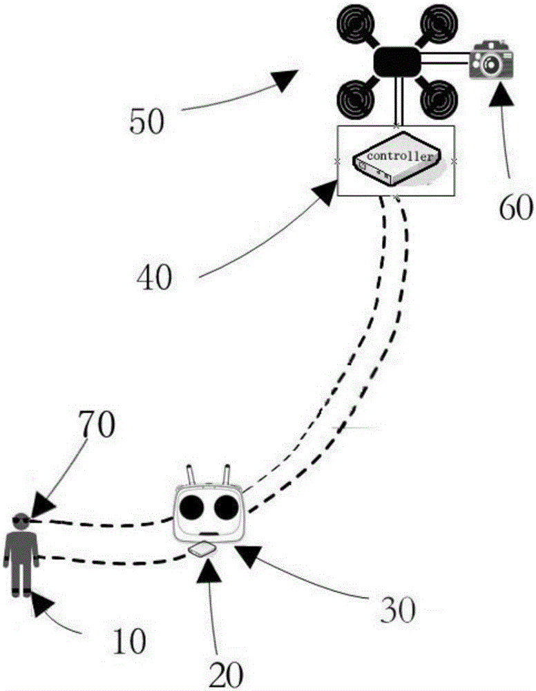System of matching somatosensory operation to realize virtual flight