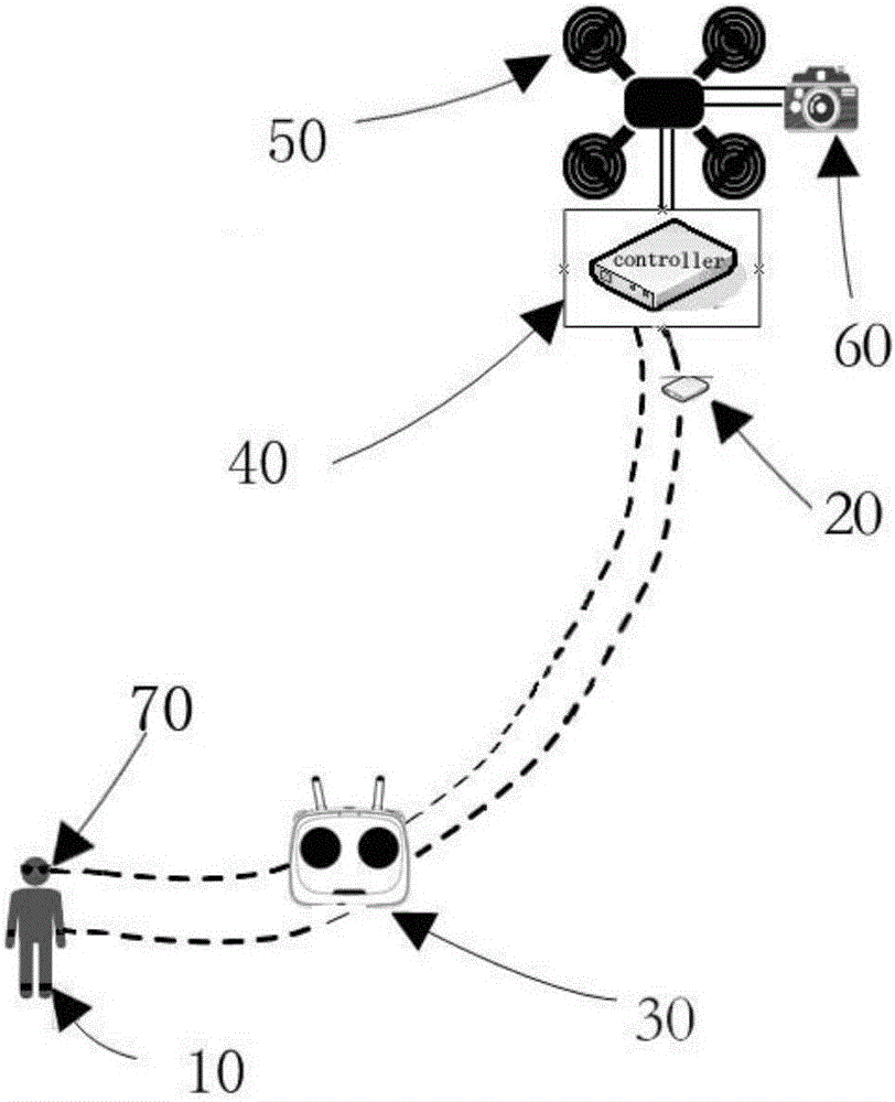 System of matching somatosensory operation to realize virtual flight