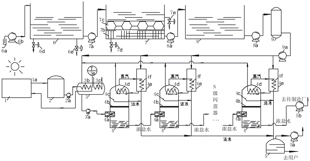 Seawater desalting plant continuously supplied with solar heat and method thereof