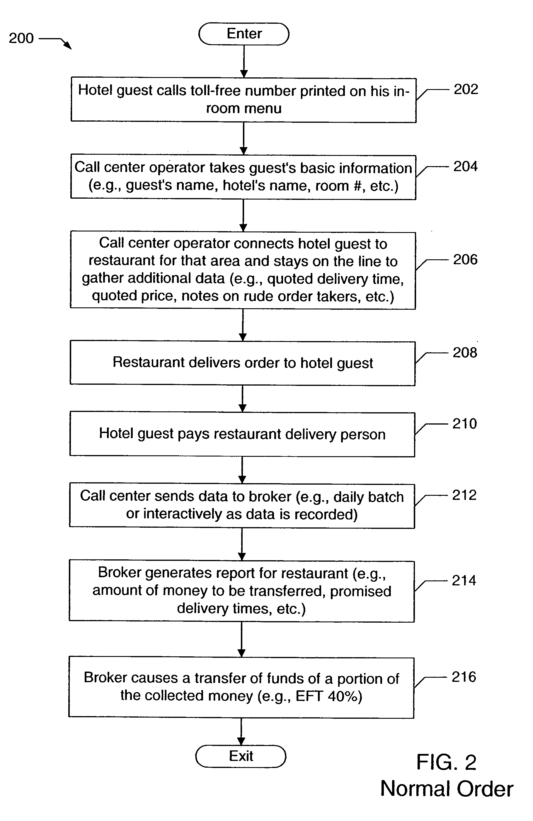 Methods and apparatus for brokering services via a telephone directory