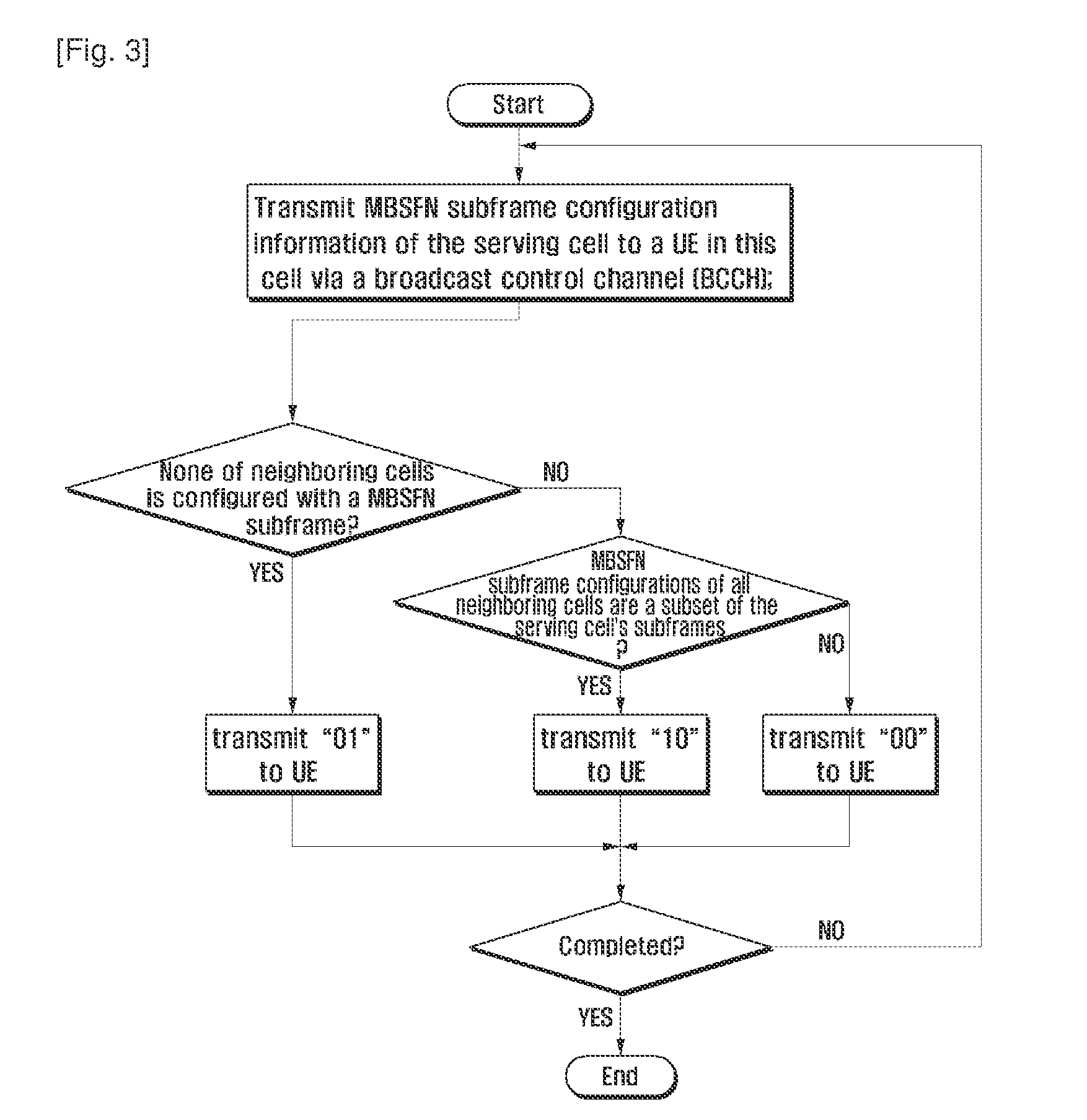 Method for transmitting mbsfn subframe configuration information of neighboring cells