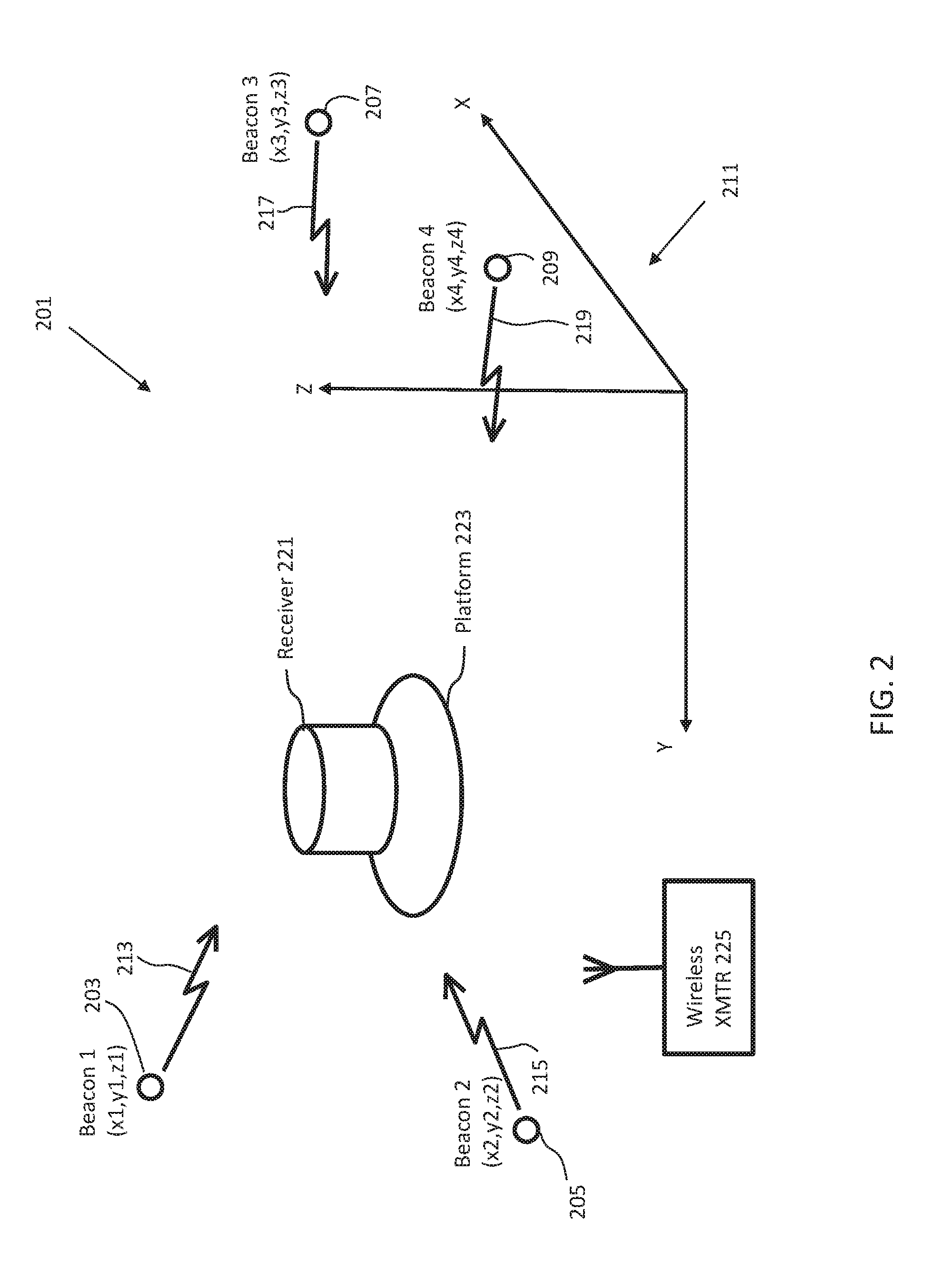 Localization method and apparatus