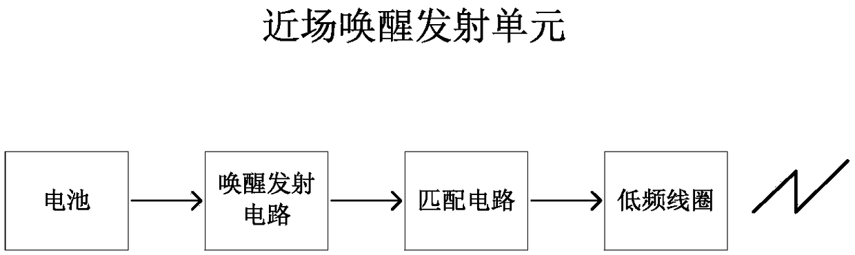 A near-field passive wake-up device and method for the Internet of Things