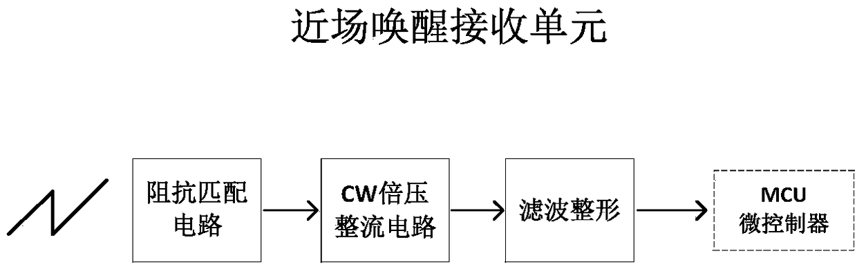 A near-field passive wake-up device and method for the Internet of Things