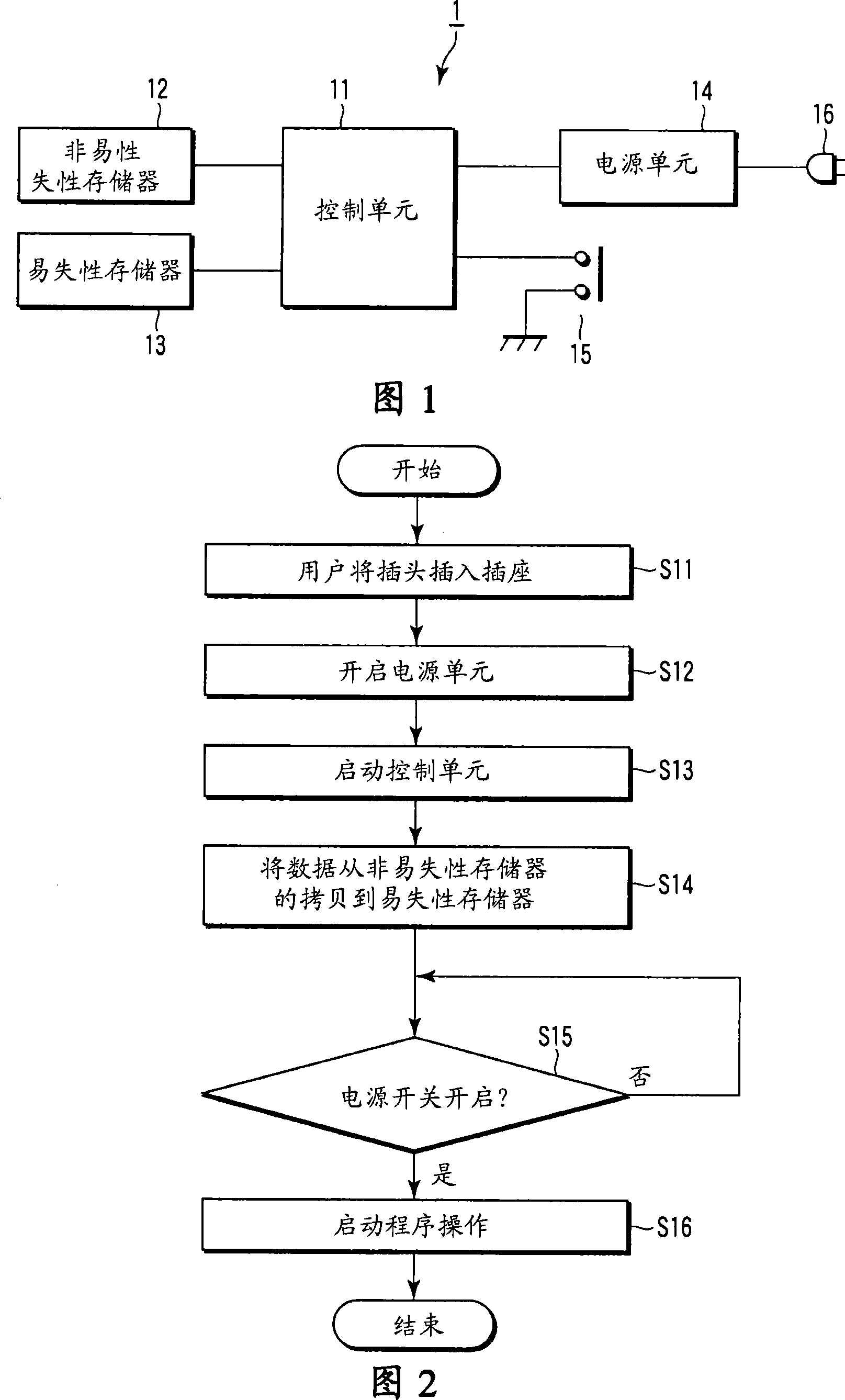 Information processing apparatus and power supply control method for information processing apparatus