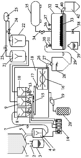 An ex-situ active magnesium oxide carbonization and solidification sludge treatment system