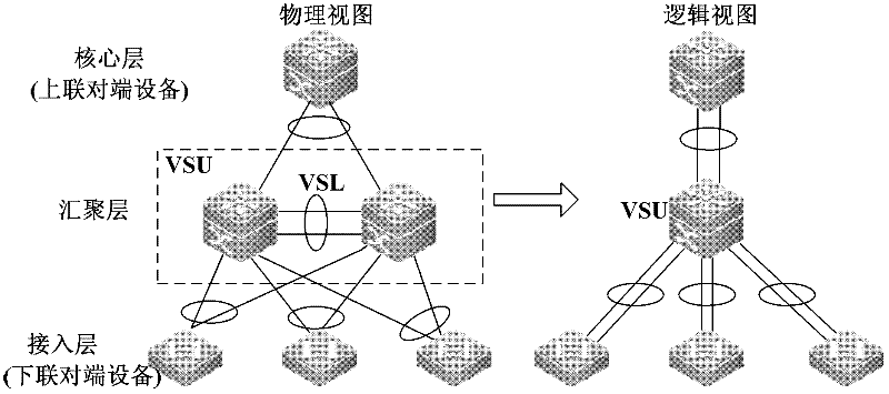 Method and opposite terminal apparatus for processing link fault in virtual switch unit system
