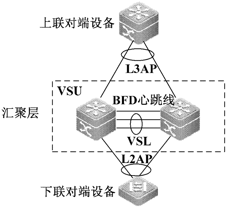 Method and opposite terminal apparatus for processing link fault in virtual switch unit system