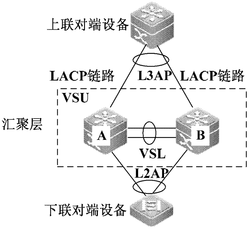 Method and opposite terminal apparatus for processing link fault in virtual switch unit system