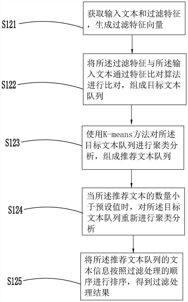 Text filtering and extracting method and system based on full-information natural language