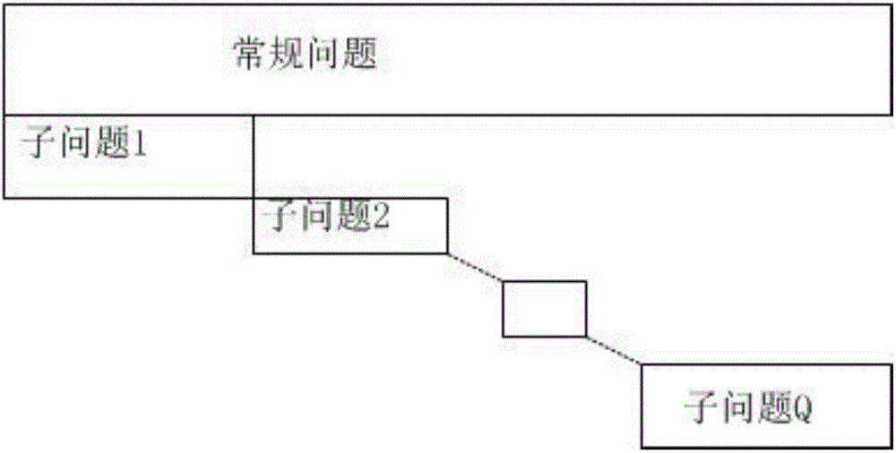 Constrained optimization algorithm based on decomposition-parallel genetic algorithm