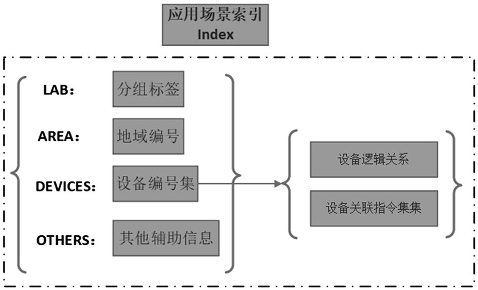 Intelligent lamp pole linkage control system and method based on label quick retrieval