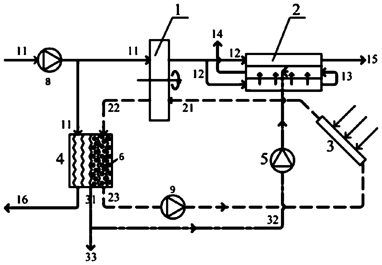 Open temperature and humidity independently control the solar direct -drive air -conditioning system and its working method