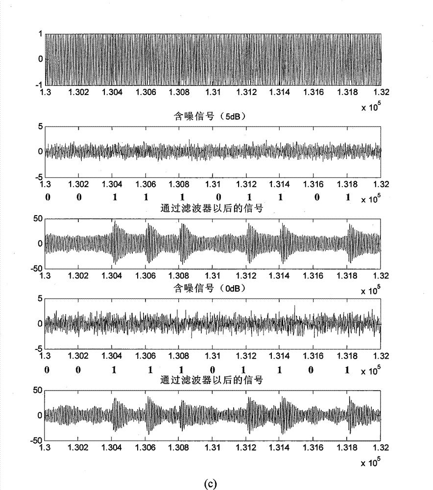 Impact filtering method for strengthening asymmetric binary modulating signal