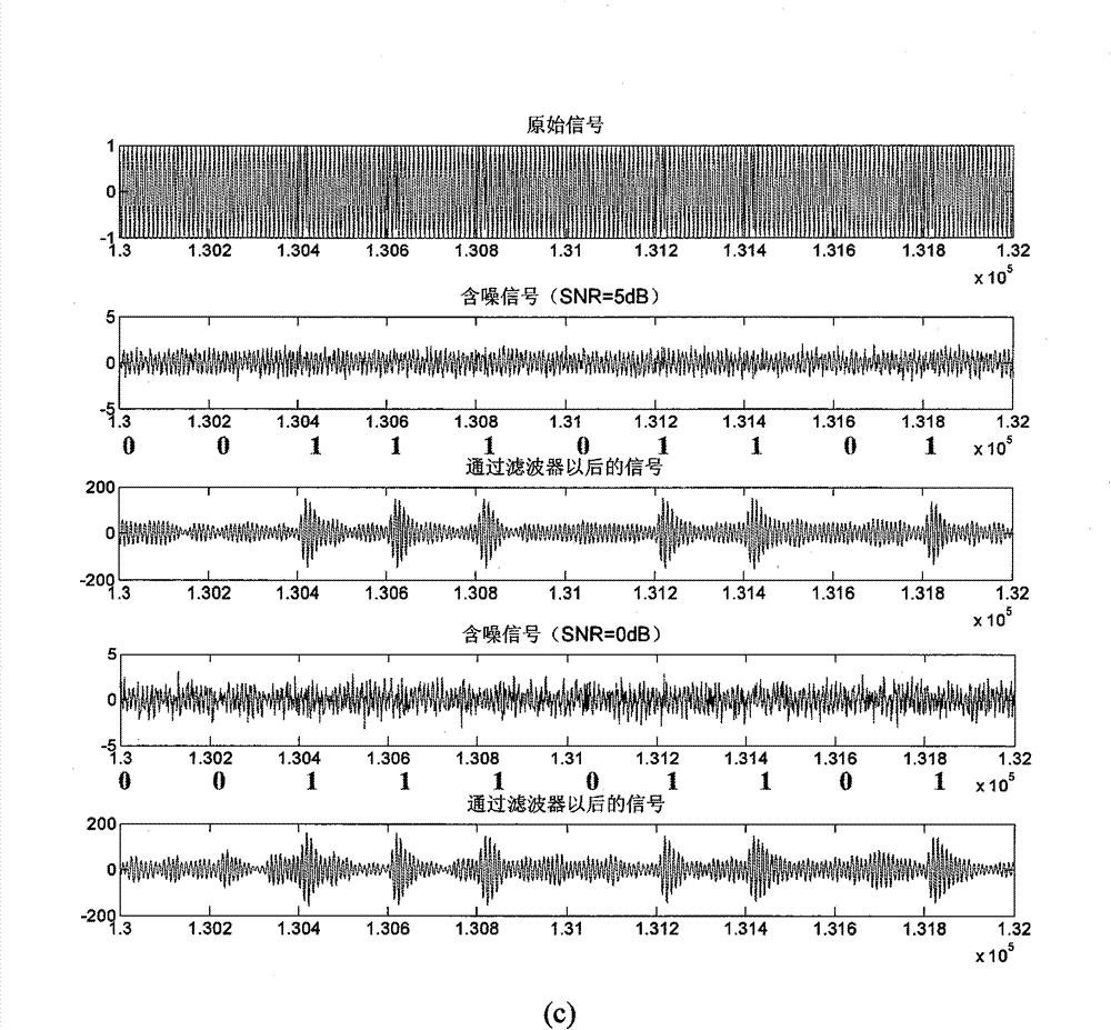 Impact filtering method for strengthening asymmetric binary modulating signal