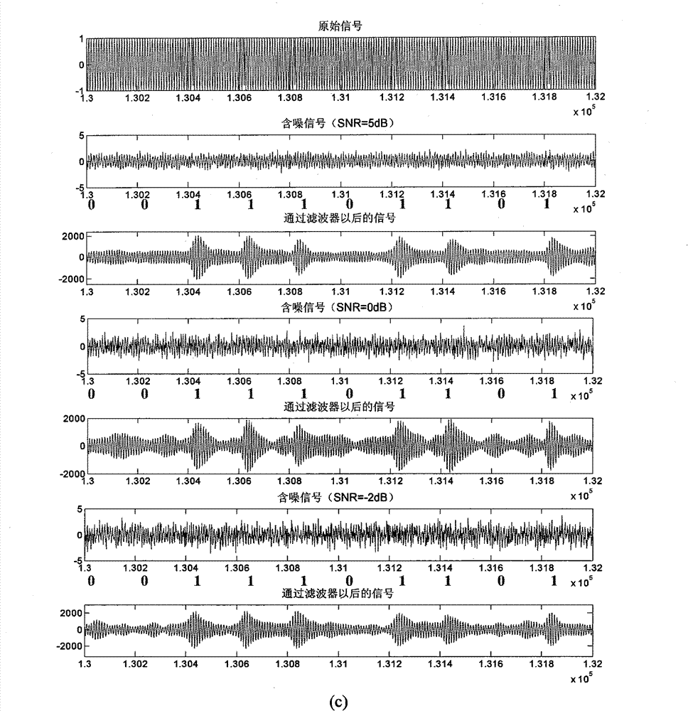 Impact filtering method for strengthening asymmetric binary modulating signal