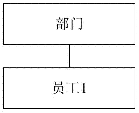 Network flow control equipment and security policy configuration method and device thereof