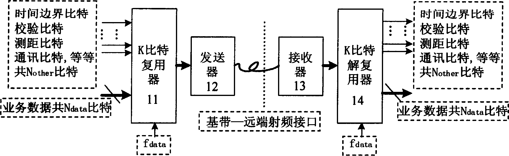 Device of implementing accuracy timing between base band and radio frequency in wireless communication system