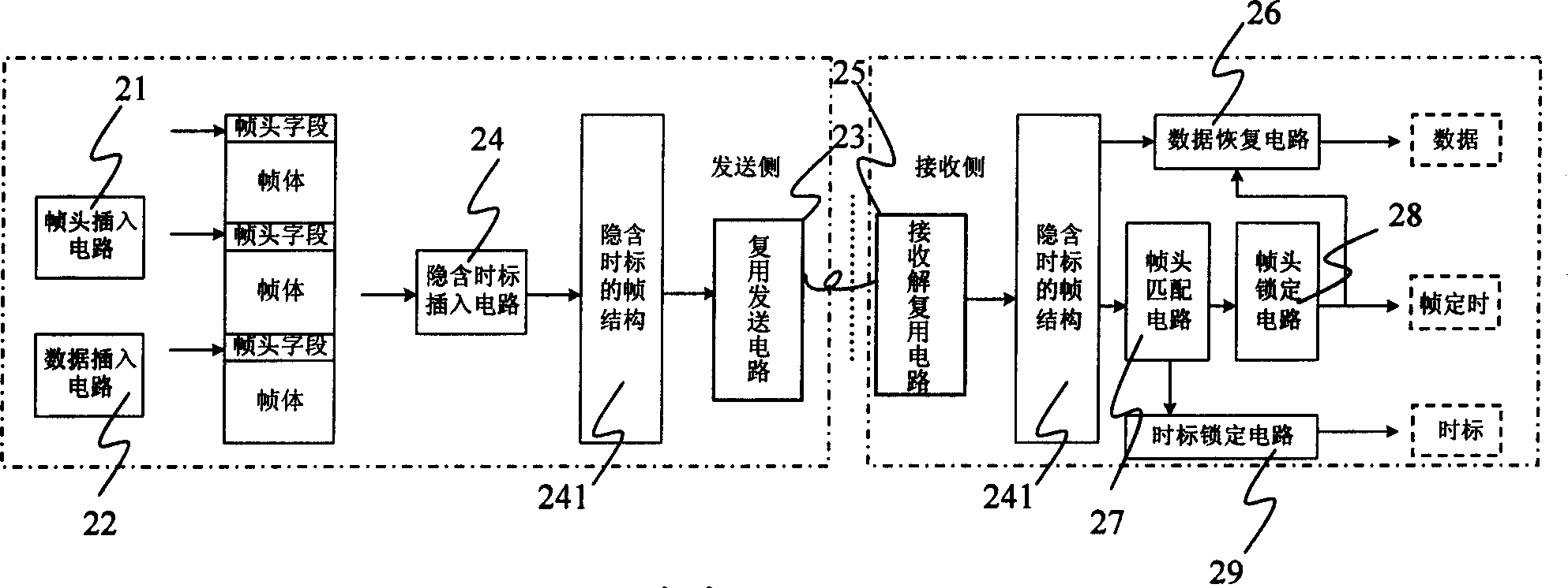 Device of implementing accuracy timing between base band and radio frequency in wireless communication system