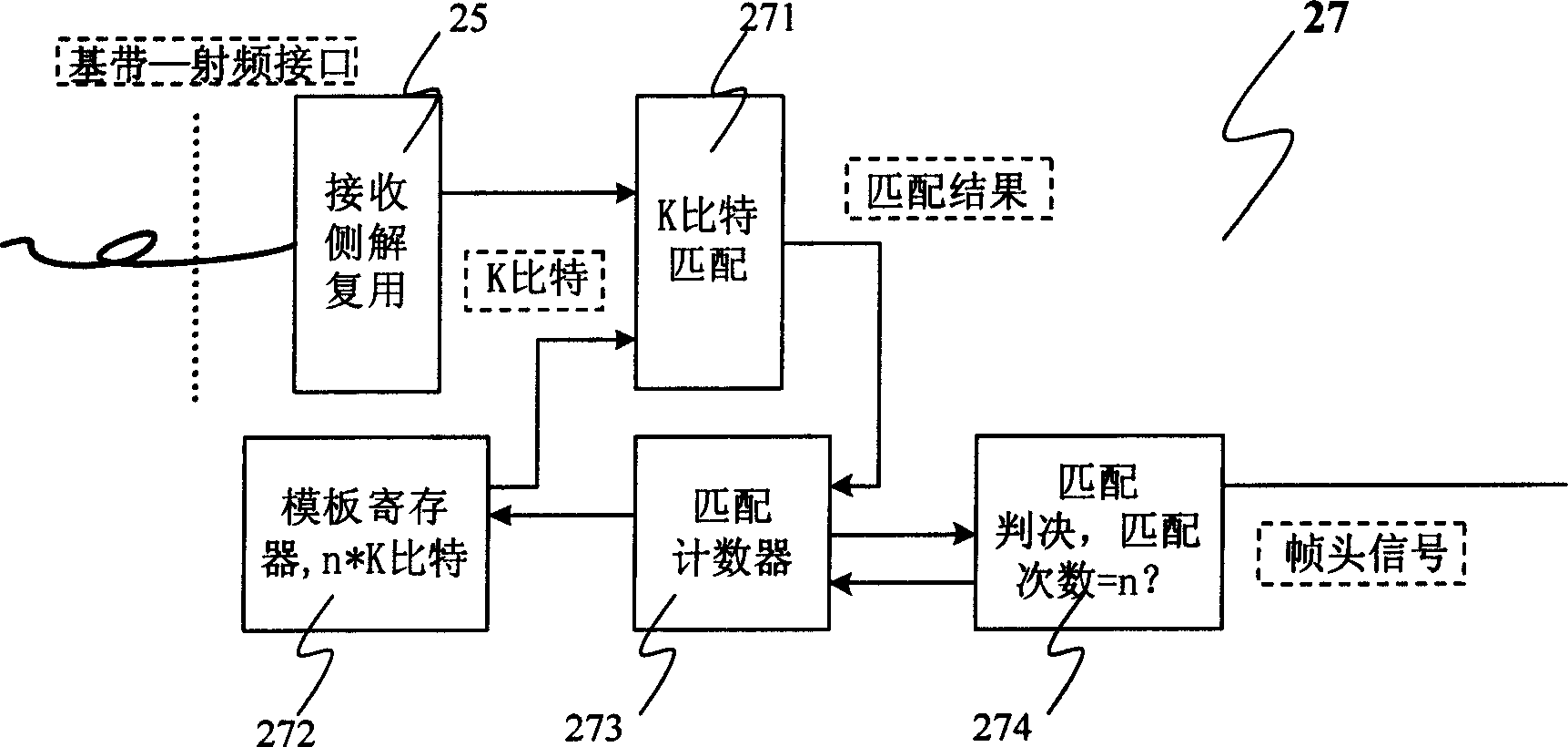 Device of implementing accuracy timing between base band and radio frequency in wireless communication system