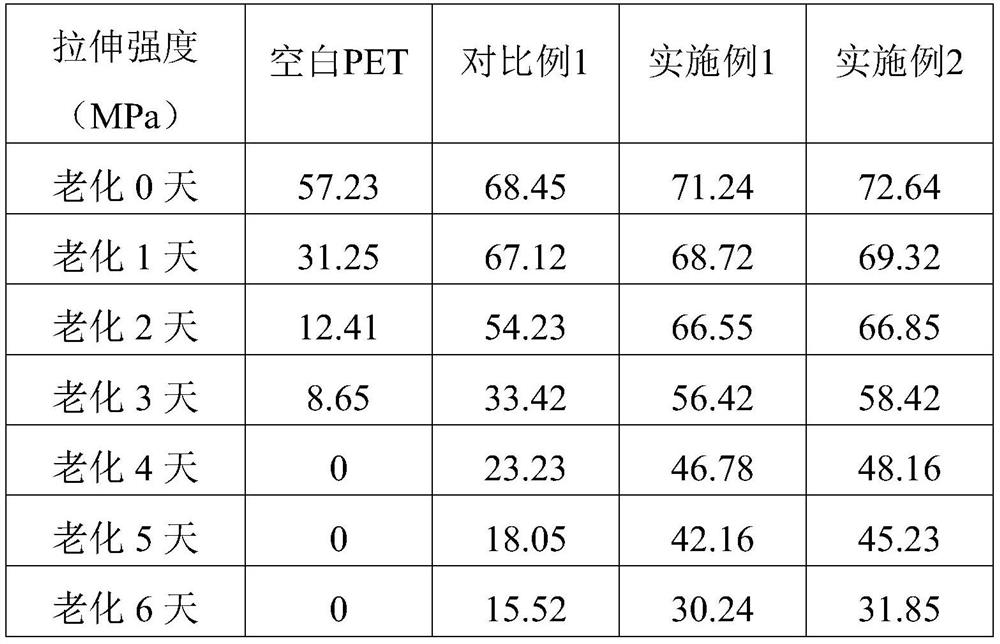 Carbodiimide polymer, preparation method thereof and polymer material containing the carbodiimide polymer