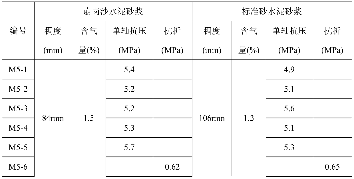 Cement block of cement slope collapsing sand and preparation method thereof