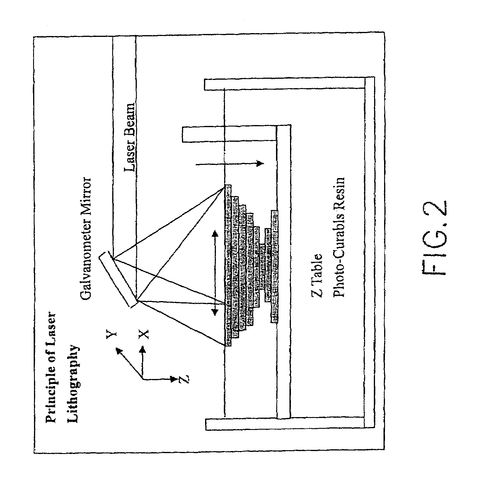 Method for rapid prototyping by using linear light as sources