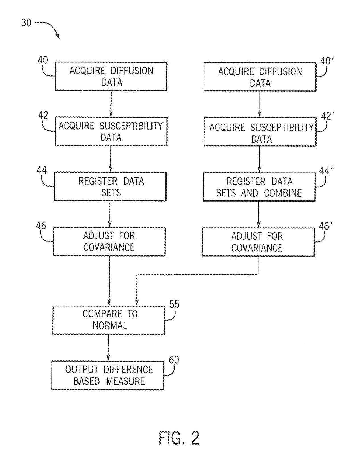 System for Characterizing Brain Condition