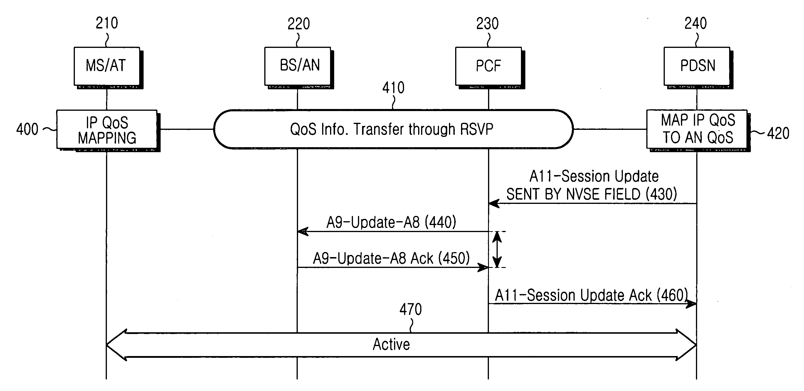 QoS support method in a high-rate packet data system