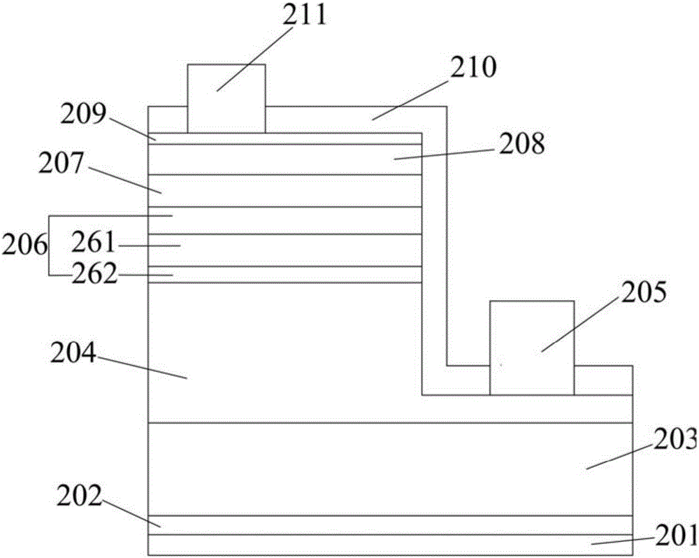 LED epitaxial growth method based on sapphire graphical substrate