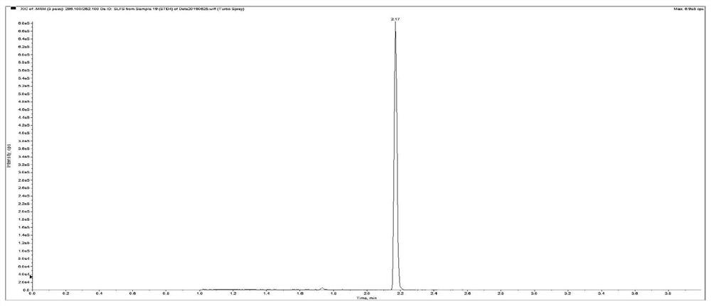 Method for determining diclofenac sodium in Bama miniature pig skin ...