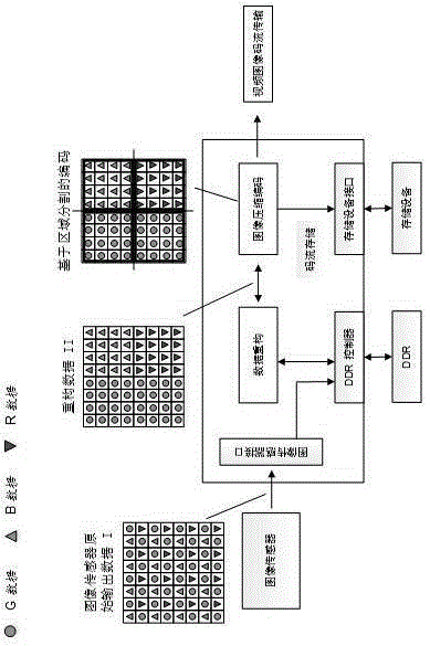 Video coding method