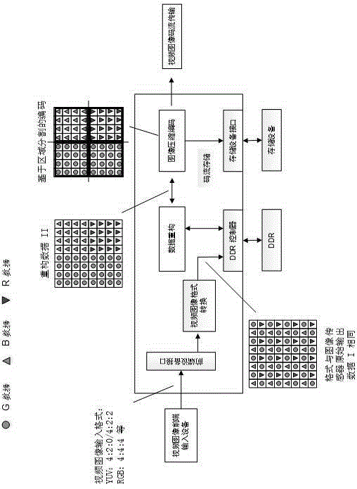 Video coding method