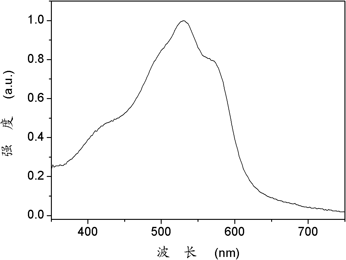 Organic semiconductor material containing benzotriazole group, preparation method thereof and organic solar cell