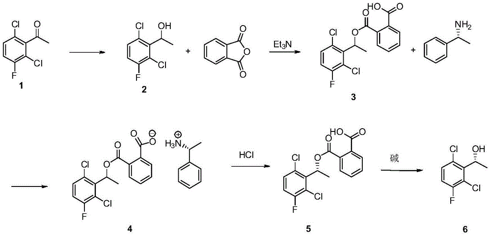 A kind of preparation method of (s)-1-(2,6-dichloro-3-fluorophenyl)ethanol
