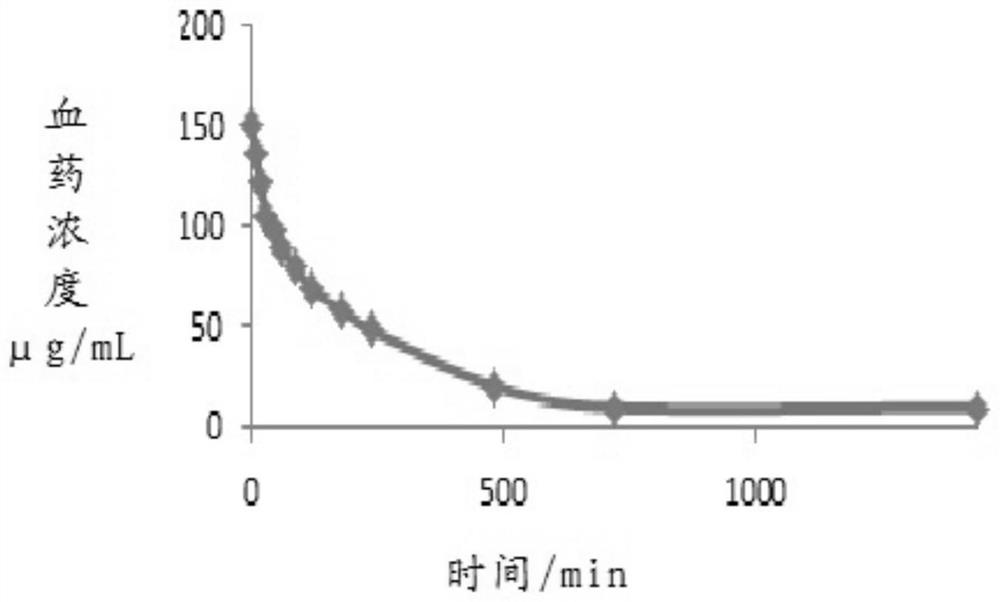 Trisofen Ceftriaxone Sodium Compound Drug Preparation and Its New Indication for Treatment of Pelvic Inflammation