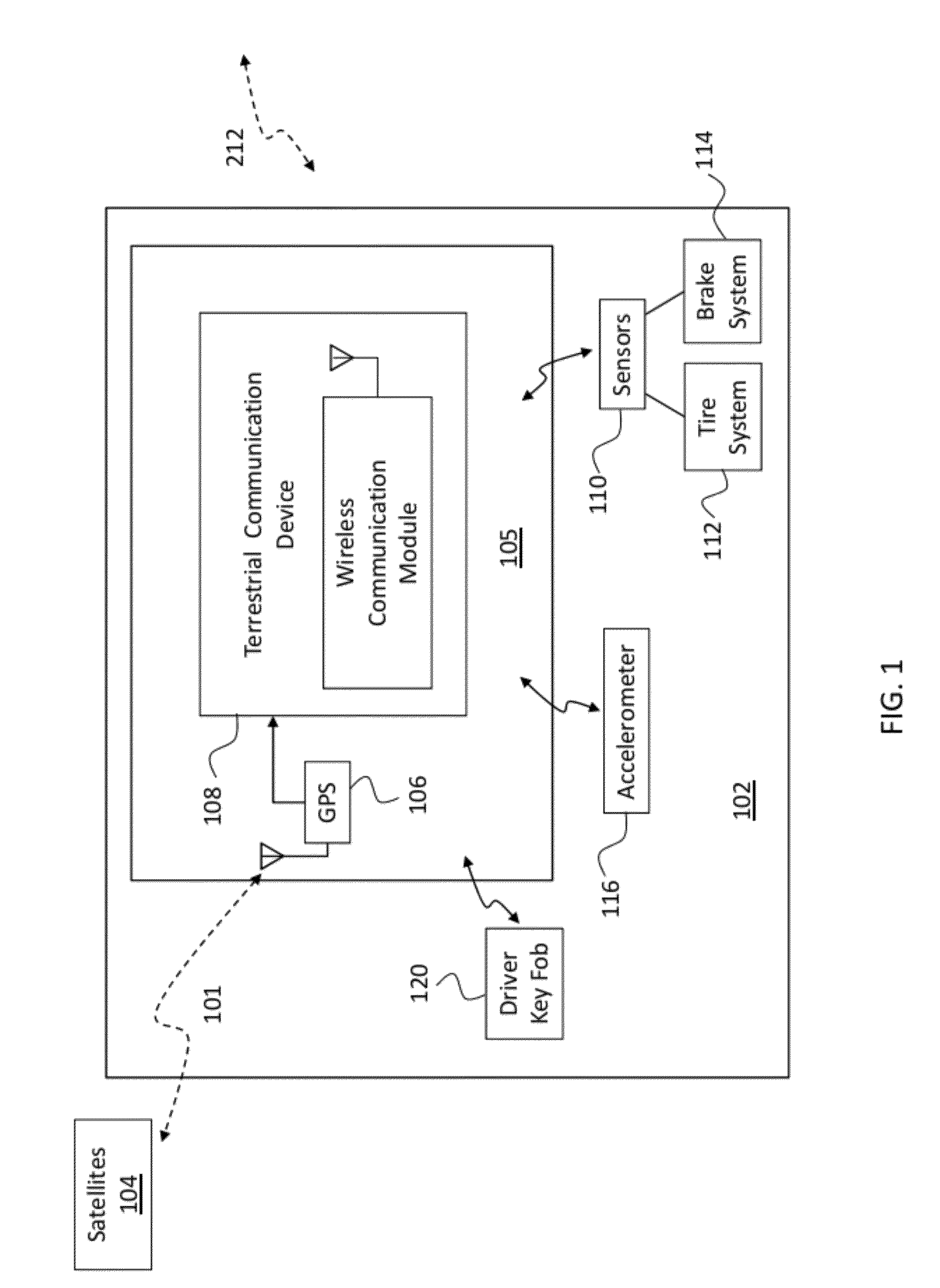 System and Method for Tracking and Sharing Driving Metrics with a Plurality of Insurance Carriers