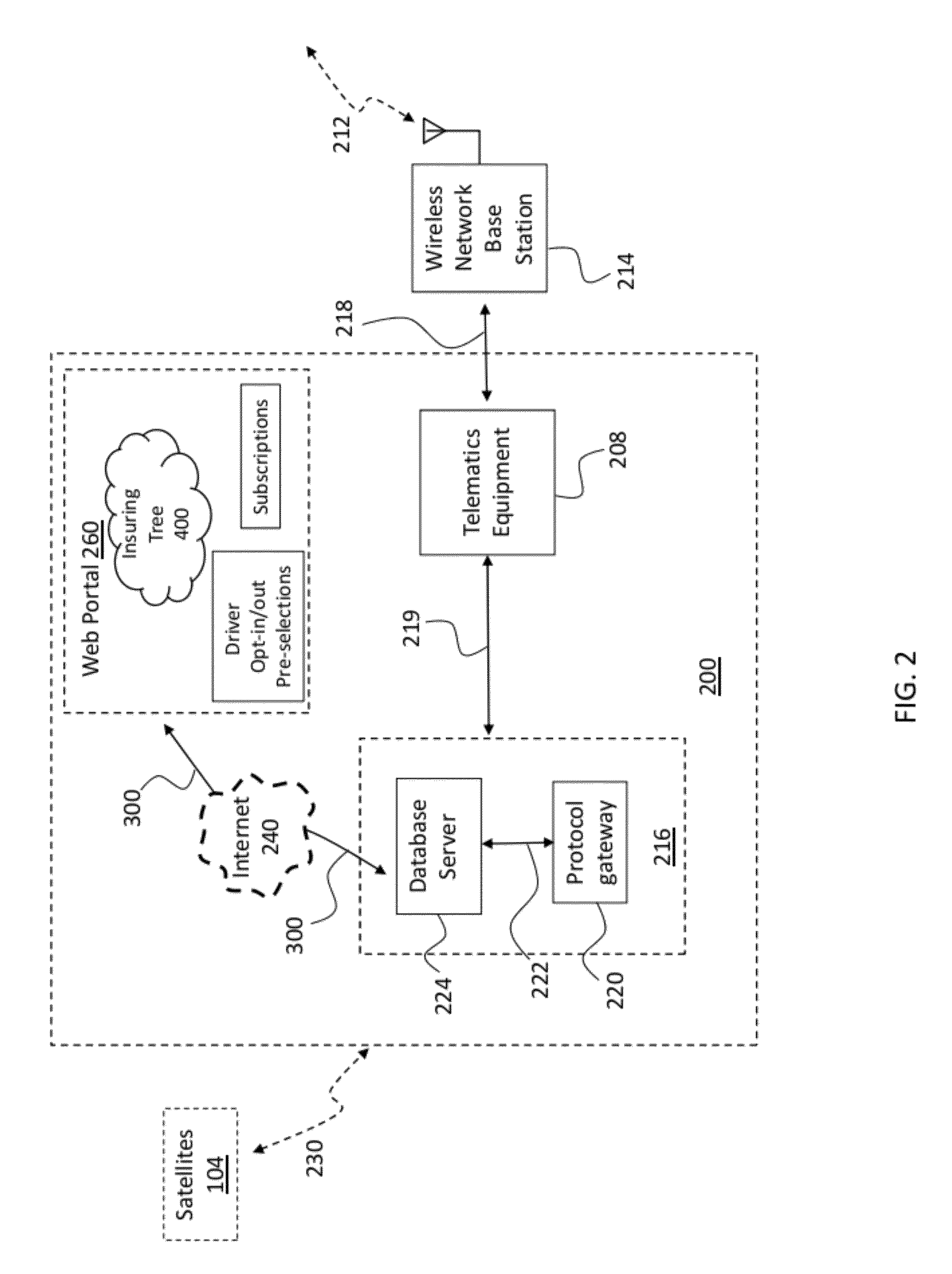 System and Method for Tracking and Sharing Driving Metrics with a Plurality of Insurance Carriers