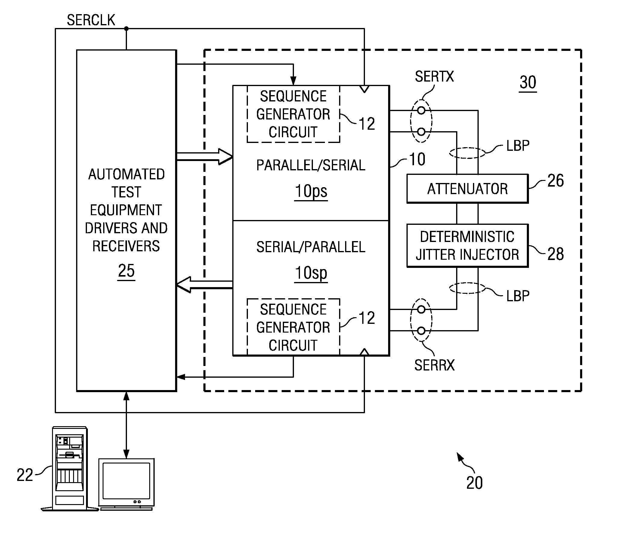 Automated test of receiver sensitivity and receiver jitter tolerance of an integrated circuit